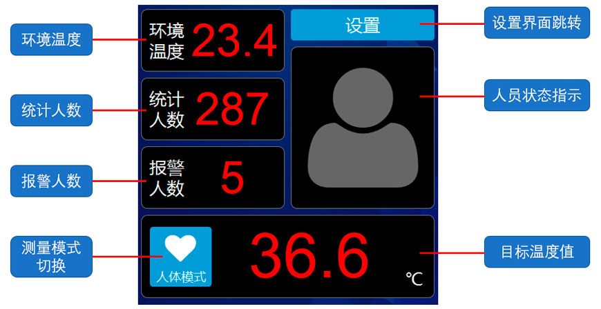 DY-CW非接触式红外测温仪/非接触式体温测试仪