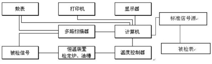 DY-01型热电偶自动检测系统