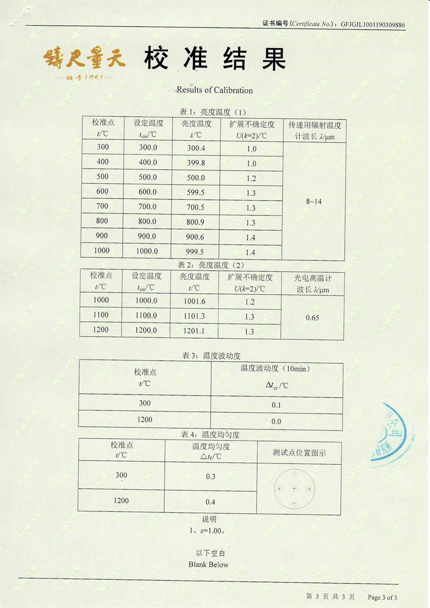 Blackbody Furnace(300℃-1200℃)