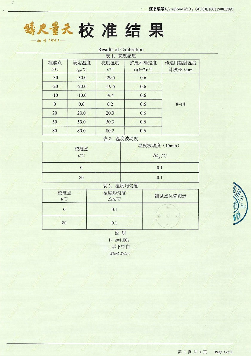Blackbody Furnace(-30℃-80℃)